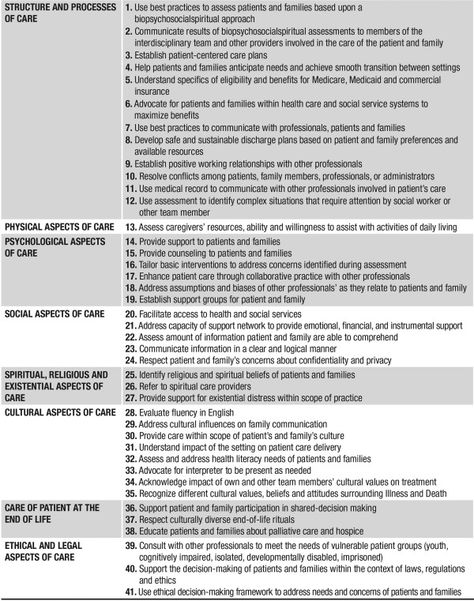 Social Work Documentation, Social Work Competencies, Medical Social Work, Therapist Tools, Social Work Practice, Care Organization, Commercial Insurance, Core Competencies, Social Workers