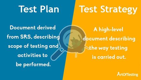 Software Testing Interview Questions, Software Tester, Black Box Testing, Regression Testing, App Development Process, Test Plan, Manual Testing, Agile Project Management, Risk Analysis