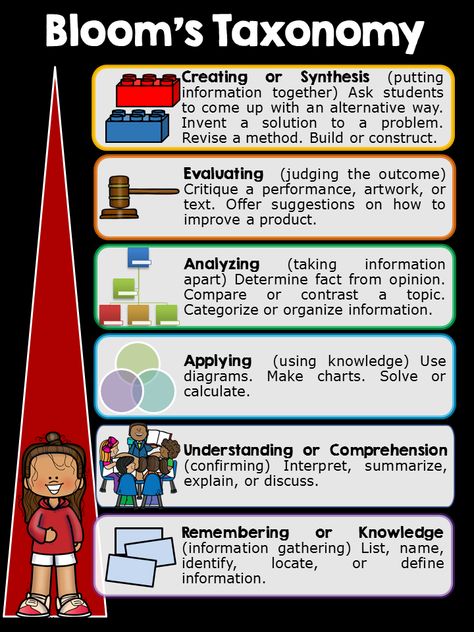 Strategies for Higher Order Thinking Skills | Book Units Teacher Cooperative Learning Groups, Engagement Questions, Esl Ideas, Bloom's Taxonomy, Writing Lesson Plans, Leadership Activities, Higher Order Thinking Skills, Problem Solving Strategies, Higher Level Thinking