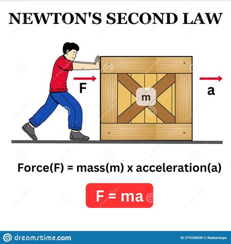 Law Of Acceleration Examples, Law Of Acceleration, Physics Illustration, Newtons Second Law, Newton's Second Law, Education Vector, Newtons Laws, Science Illustration, About Science