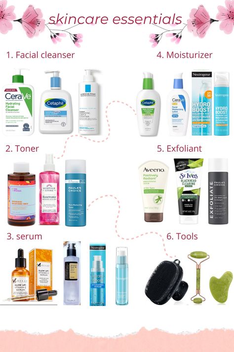 Transform your daily routine with these skincare essentials must haves: 1️.Facial Cleanser: Start fresh and remove impurities 2️.Toner: Prepares your face for the ultimate skincare absorption 3.Serum: Lock in moisture for a radiant glow 4.Moisturizer: Keep your skin soft and hydrated 5️.Exfoliant: Minimizes the appearance of pores and fine lines 6️.Tools: Promotes circulation & enhances your skincare routine Which product can you not live without in your skincare routine? Share your favs! Pore Minimizer Serum, Top Skincare Products, Facial Routine, Hyaluronic Acid Moisturizer, Facial Routines, Must Have Products, Luminous Skin, Beauty Guide, Skincare Essentials