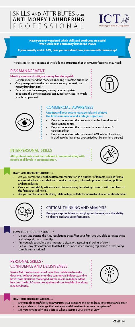 ICTM1144 Anti Money Laundering Infographic, Anti Money Laundering, Interpersonal Skills, Money Laundering, Risk Management, Assessment, Money