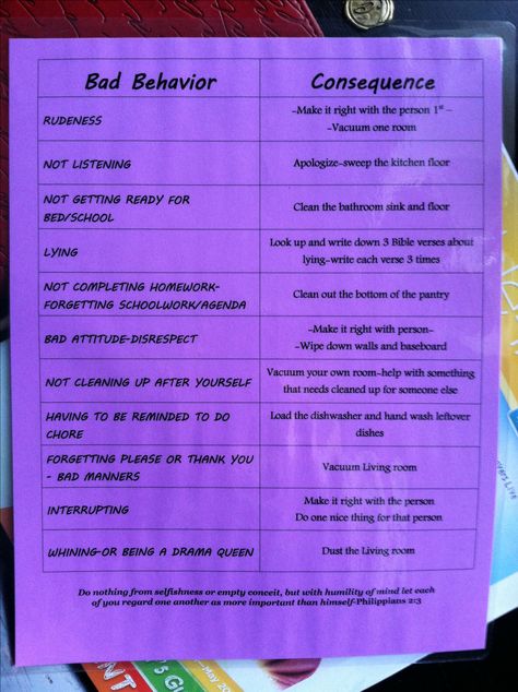 New consequence chart that I made, hopefully this will eliminate blurting out consequences in the heat of the moment...and teach them to make better choices... Consequence Chart, Make Better Choices, Behavior Rewards, Rules For Kids, Age Appropriate Chores, Blurting Out, Kids Rewards, Bad Behavior, Parenting Help