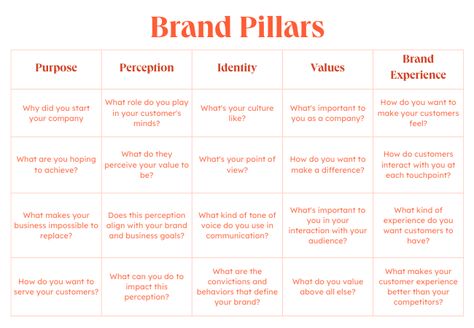 Brand Pillars, Branding Checklist, Business Strategy Management, Brand Marketing Strategy, Business Branding Inspiration, Building A Personal Brand, Startup Business Plan, Social Media Marketing Instagram, Successful Business Tips