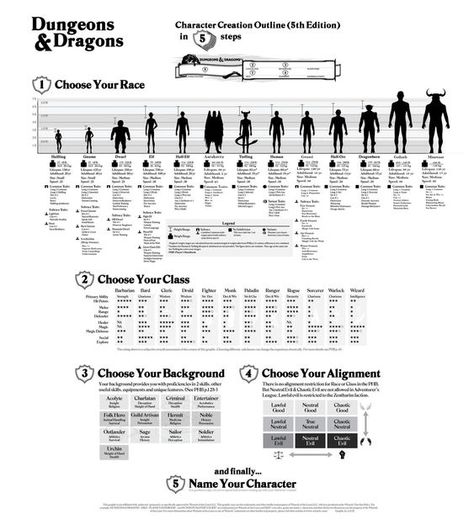 Imgur: The magic of the Internet Dungeons And Dragons Characters Sheet, Make A Dnd Character, Dnd Cheat Sheet, Character Creation Sheet, Hulk Character, Dnd Character Sheet, Dnd Races, Dungeons And Dragons Classes, Character Types