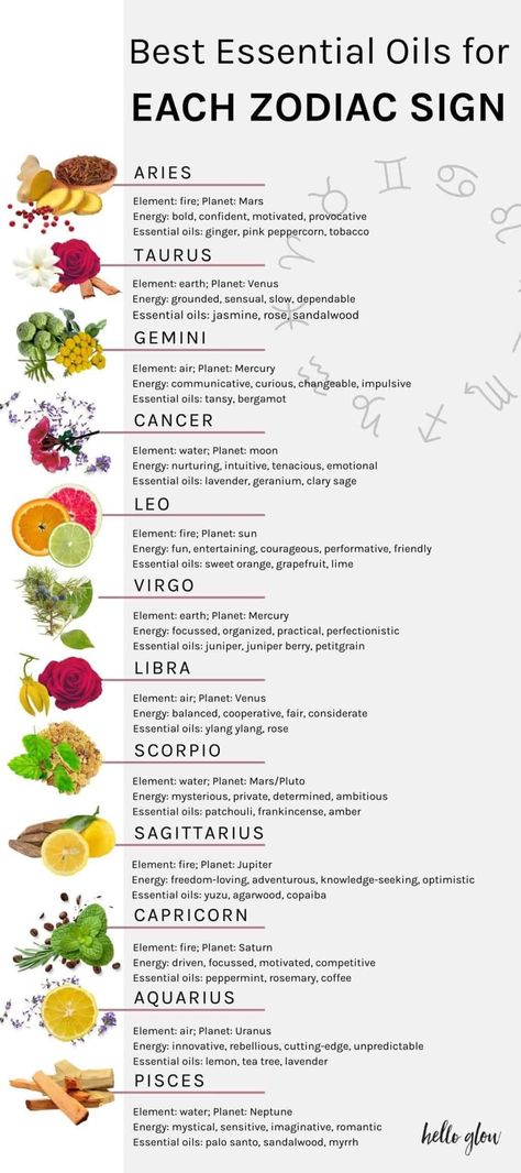 Essential Oils for the Zodiac Signs Zodiac Essential Oils, Lilin Aroma, Essential Oil Perfumes Recipes, List Of Essential Oils, Essential Oil Diffuser Blends Recipes, Essential Oils Guide, Perfume Recipes, Essential Oils Health, Essential Oil Blends Recipes