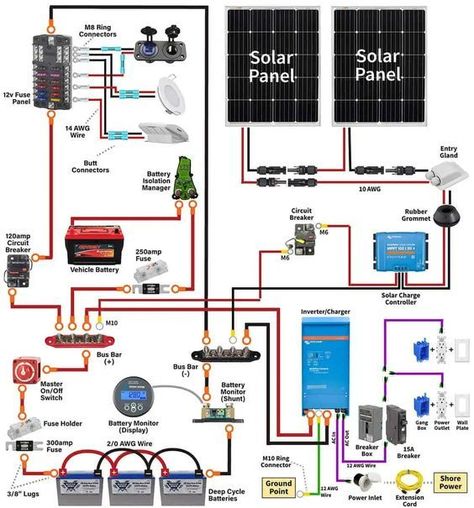 Van Conversion Build, Rv Solar Power, Kombi Home, Rv Solar, Campervan Life, Build A Camper Van, Build A Camper, Van Life Diy, Camper Van Conversion Diy