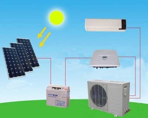 Solar powered air conditioning unit. Solar Powered Air Conditioner, Solar Air Conditioner, Solar Power Energy, Solar Roof Tiles, Battery Repair, Solar Power Diy, Solar Power Panels, Dell Laptop, Solar Energy Panels