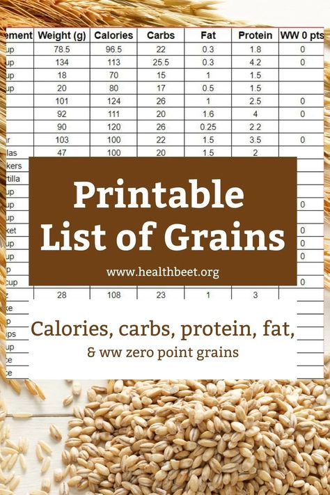 Don't eliminate grains from your diet. There are so many that are good for you. Get the printable list of whole grains here. List Of Whole Grains, List Of Grains, Nutritional Chart, Nutrition Printables, Whole Grains List, Grains List, Health Beet, Nutrition Plate, Whole Grain Foods