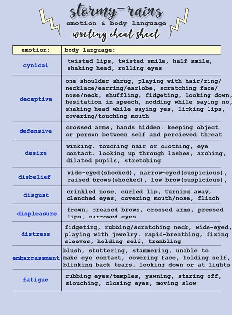 HEY, Writers! — theonlysaylor: A Writing Cheat Sheet: for linking... Cheat Sheet For Writing Body Language, Writers Cheat Sheet, Emotion Cheat Sheet, Character Cheat Sheet Writing, Body Language Cheat Sheet For Writers, Beat Sheet Writing, Habits To Give Characters, Cheating Prompts, How To Describe A Place In Writing