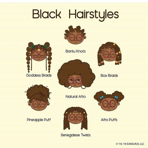 Nigerian Braids, Hair Puff, Different Hair Types, Different Hair, Hairdos For Curly Hair, Coily Hair, Black Hairstyles, 4c Hairstyles, Hair Reference