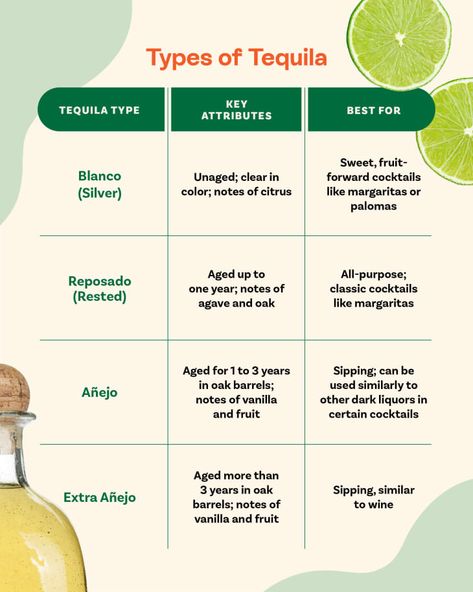 Bartending Basics, Tequila Types, Dark Liquor, Sipping Tequila, Bartending Tips, Tequila Tasting, Cold Brew At Home, Cocktail Drinks Alcoholic, Anejo Tequila