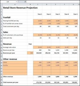 Free retail store revenue projection template helps estimate revenue for 5 years, and is useful when starting a retail store business plan. Excel download. Retail Business Plan Template, Coffee Shop Business Plan, Executive Summary Template, Excel Spreadsheets Templates, Sales Template, Estimate Template, Coffee Shop Business, Business Plan Template Free, Revenue Model