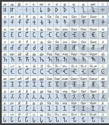 Brahmi Script, Hindi Alphabet, Ancient Scripts, Alphabet Lore, Alphabet Code, Muay Thai Training, Writing Fonts, Writing Fantasy, Typography Alphabet