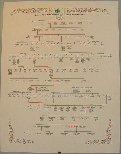 Family Tree Symbols, Family Tree Examples, Blank Family Tree Template, Genealogy Art, Genealogy Tree, Create A Family Tree, Blank Family Tree, Family Tree Painting, Family Tree Printable