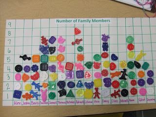 Cachey Mama's Classroom:  Graphing number of family members. Preschool Family, Fall Preschool, Fall Activities, Preschool Math, Autumn Activities, Social Science, Family Tree, Family Members, The Things