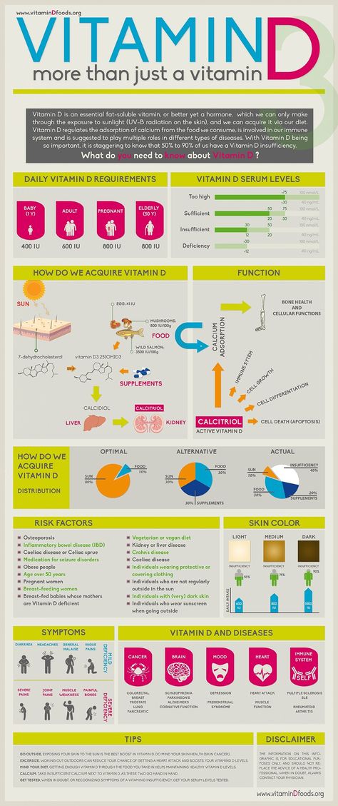 Too Much Vitamin D, Fat Soluble Vitamins, Daily Vitamins, Health Info, Vitamin A, Health Facts, Female Fashion, Vitamin D, Fashion Bloggers