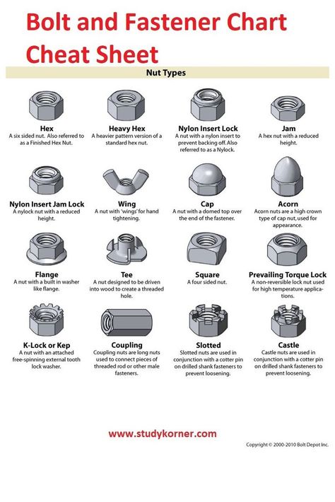 Bolt and Fastener Chart Cheatsheet
Different Types of Fasteners
Screws. For many people, when they think of fasteners, screws are the first thing to come to mind
Nails. Nails have been used since ancient times, and they are still an everyday household item
Bolts, Nuts and Washers.
Types of Threaded Fastener
The most common threaded fastener types are screws, nuts, bolts and washers, although there also specialist types for specific fastening applications. Nuts And Bolt, Nut Bolt, Nuts And Washers, Nuts And Bolts, Cheat Sheet, Cheat Sheets, Nails Nails, Household Items, Different Types