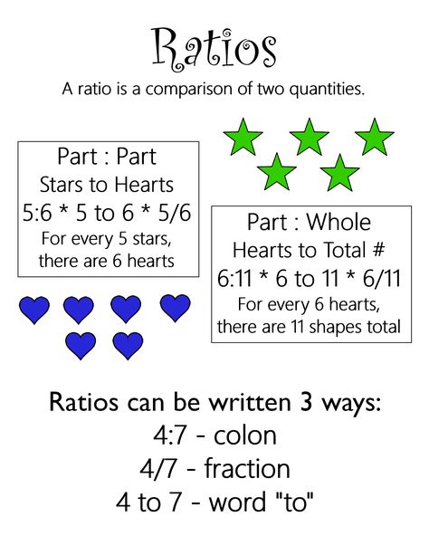 Ratio And Proportion Anchor Chart, Ratio Anchor Chart, Ratio Anchor Chart 6th Grade, Ratios Anchor Chart, Middle School Math Notes, Teas Math, Vedic Mathematics, Teaching Math Strategies, Gcse Revision