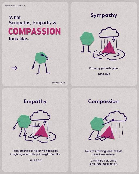 Empathy Vs Sympathy, Emotional Agility, Perspective Taking, Understanding Emotions, Positive Work Environment, Learning Projects, Emotional Awareness, Instructional Design, Emotional Regulation