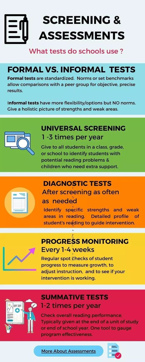 Screening and Assessment | Reading Rockets Reading Inventory, What Do I Want, Types Of Reading, Reading Assessment, Literacy Coaching, Summative Assessment, Reading Test, Inclusion Classroom, Reading Specialist