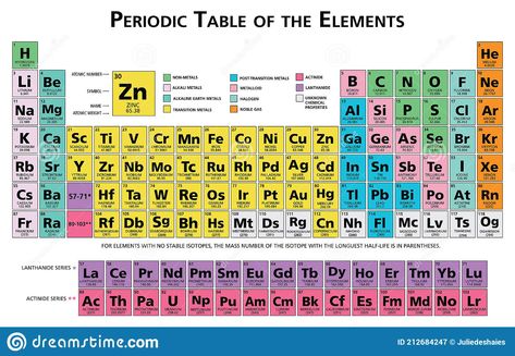 Element Chart, Noble Gas, Periodic Table Of The Elements, Astronomy, Periodic Table, Vector Illustration