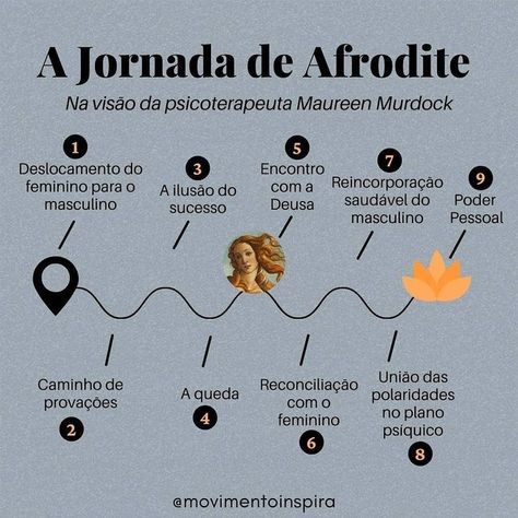 Sagrado Feminino, Autoconhecimento, Psicologia Analítica, Escrita terapêutica, Arquétipo, Maureen Murdock, Jornada da Heroína, Afrodite, Deusa, Vênus, Wicca, Paganismo, Bruxaria, Magia. Goddess Aesthetic, Aphrodite, Powerful Women, Girl Power, Self Love, Witch, Spirituality