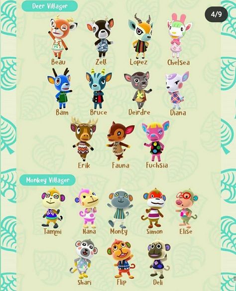 Animal Crossing All Villagers, Academic Shoes, Anch Villagers, Acnh Tips, Acnh Villagers, Animal Crossing Amiibo Cards, Animal Crossing 3ds, Animal Crossing Fan Art, Animal Crossing Memes