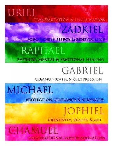 Angel rainbow Seven Archangels, I Believe In Angels, Archangel Raphael, Angel Prayers, Archangel Gabriel, Ascended Masters, Ange Demon, Angel Cards, Archangel Michael