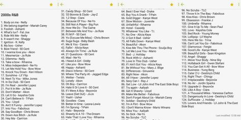 2000's RNB playlist Throwback R&b Playlist, Best Rnb Playlist, 2000s Songs Playlists, Rnb Songs Playlists, 2000s R B Playlist, Rnb Playlist Songs, 2000s Rnb, Mood Playlists, Rnb Songs