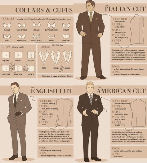 men’s, suit, collars, cuffs, types, style, names, fashion, infog – Digital Citizen Suits And Ties, Fashion Terminology, Fashion Infographic, Types Of Suits, Picture Dictionary, Practical Fashion, Fashion Dictionary, Fashion Terms, Fashion Vocabulary