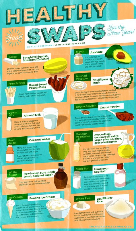 12 Simple Food Swaps That Make Healthy Eating Easy Healthy Condiments Clean Eating, Crossfit Fashion, Healthy Food Swaps, Sweet Potato Fries Baked, Food Swaps, Healthy Superfoods, Baking 101, High Carb Foods, Easy Healthy Eating