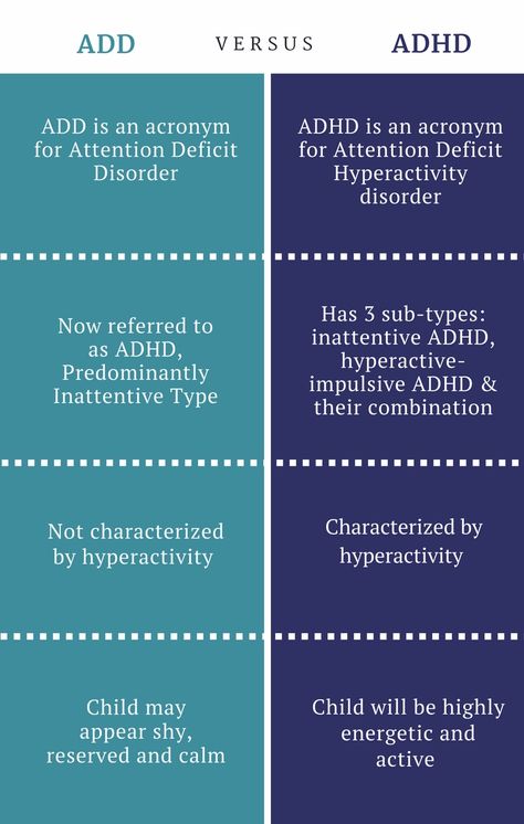 Neurodivergent Planning, Undiagnosed Neurodivergent, Neurodivergent Daily Routine, What Does Neurodivergent Mean, Add Diagnosis In Adults, Cognitive Behavioral Therapy