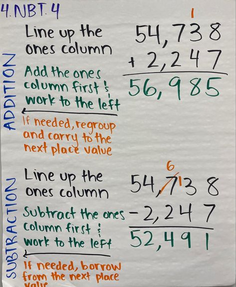 4.NBT.B.4. Fluently add and subtract multi-digit whole numbers using the standard algorithm. Subtraction Algorithm Anchor Chart, Standard Algorithm Addition Anchor Chart, Addition Anchor Charts, Subtraction Anchor Chart, Maths Poster, Number Anchor Charts, Aesthetic Math, Classroom Vibes, Adding And Subtracting Integers