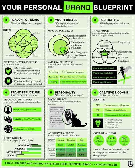 Business Infographics on LinkedIn: Your Personal Brand Blueprint  Credits to Howie Chan, follow him for more… Branding Infographic, High Emotional Intelligence, Healthy Brands, Chart Of Accounts, Process Infographic, Business Infographics, Customer Journey Mapping, Servant Leadership, Leadership Lessons