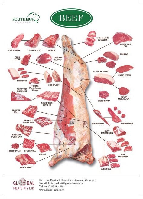 Meat Cuts Chart, Beef Cuts Chart, Culinary Lessons, Cooking The Perfect Steak, Culinary Cooking, Meat Shop, Food Infographic, Beef Cuts, Food Info