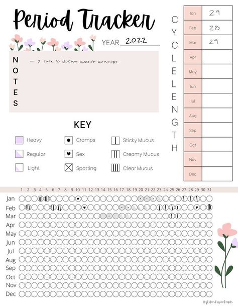 Period Tracker & Planner | Yearly menstruation journal | Cycle tracker | Printable | Goodnotes notionideas #businessplanner #landscapedigitalplanner.