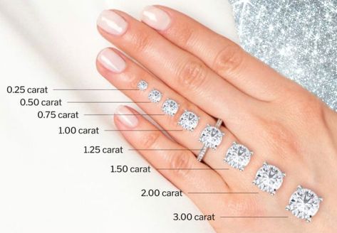 💍✨ On the hunt for the perfect engagement ring? 💎Let us help you visualize diamond sizes and carats from the delicate sparkle of 0.5-carat gem to the stunning brilliance of a 3-carat beauty. 🥂Save and share this guide with someone special searching for the perfect symbol of love. • • • • • • • #engagementring #diamonds #LoveInEveryCarat #diamondcarats #diamondsize #ringgoals #caratcomparison #jewelryinspiration #ﬁnejewelry #luxurylifestyle #diamondring #sayyestothering #jeweler #customrings... Caret Size Chart Diamond, Carat Sizes On Hand, Carat Comparison, Carat Size Guide, Carat Sizes, Diamond Picture, Symbol Of Love, The Perfect Engagement Ring, Someone Special