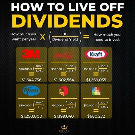 How To Live Off Dividends, How To Start Investing, Dividend Investing, Money Financial, Money Strategy, Investing Strategy, Dividend Stocks, Saving Money Budget, Money Management Advice