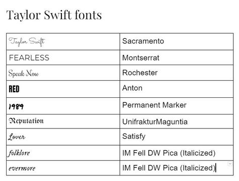 Google Slides Ideas, Taylor Swift Fonts, Y2k Fonts, Taylor Swift Book, Font Bubble, Google Slides Templates, Futuristic Fonts, Taylor Swift Party, Taylor Swift Posters