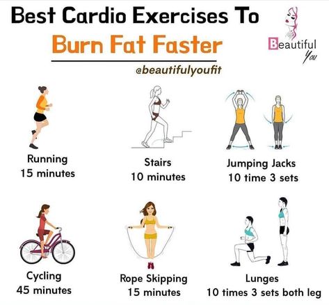 You need cardio workout, if you want to burn fat faster ⁣ Check this post for 6 best cardio Workout for fat burn⁣ ⁣#weightlossexercise#weightlossworkout Fasted Cardio, Cardio Exercises, Best Cardio Workout, Best Cardio, Gym Routine, Burn Fat Faster, Vegetarian Diet, Stubborn Belly Fat, Fat Fast