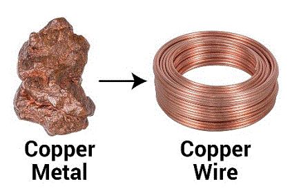 ...as opposed to "malleable and soft." It's a J-school grad's version of copper's chemical and physical properties. #mustbewisegeek #copper #chemistry #physics Copper Chemistry, Copper Properties, Copper Uses, Copper Mineral, For Dummies, Physical Properties, Copper Metal, Copper Wire, Sewing Hacks