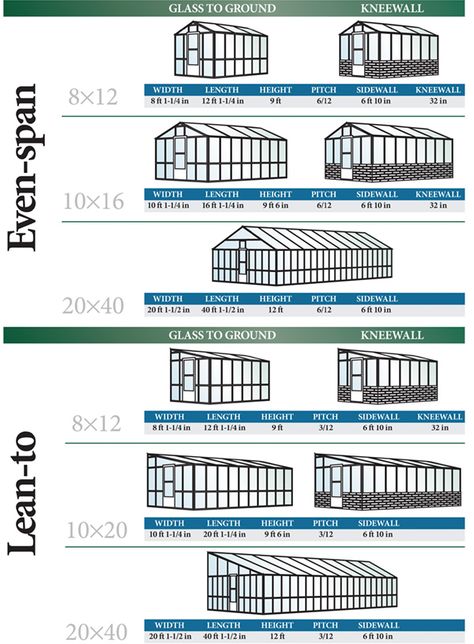 Drawings & Dimensions Greenhouse Dimensions, Custom Greenhouse, Poultry Farm Buildings, Underground Greenhouse, Aquaponics Greenhouse, Greenhouse Farming, Tunnel Greenhouse, Diy Greenhouse Plans, Large Greenhouse