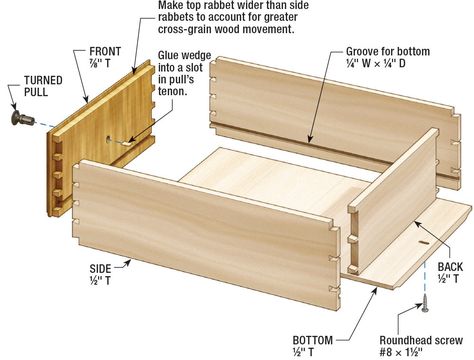 Diy House Bed, Wood Furniture Plans, Wood Joinery, Wood Drawers, Dovetail Drawers, Wood Work, Fine Furniture, Furniture Plans, Carpentry