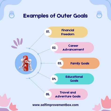 Setting and Achieving Outer Goals: Strategies, Tips, and Examples Setting outer goals can be incredibly practical in motivating yourself and helping you reach your long-term objectives. However, it can take time to figure out where to begin. This article will provide tips on how to make them achievable. By understanding outer goals, how to set them, and how to stay motivated, you’ll be well on your way to success. So let’s get started to explore some outer goals examples. Read Also: https:/... Motivating Yourself, Goals Examples, Adventure Goals, Goal Examples, Improve Communication Skills, Short Term Goals, Way To Success, Career Advancement, Learn A New Skill