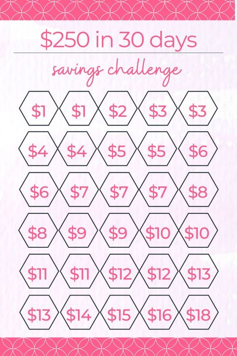 2023 Savings Challenge Monthly, Save 500 In 3 Months Plan, Savings Challenge For Students, Short Savings Challenge, Weekly Money Saving Plan 3 Months, 1 Month Money Saving Challenge, Change Savings Challenge, Save 300 In A Month, How To Save 500 In A Month