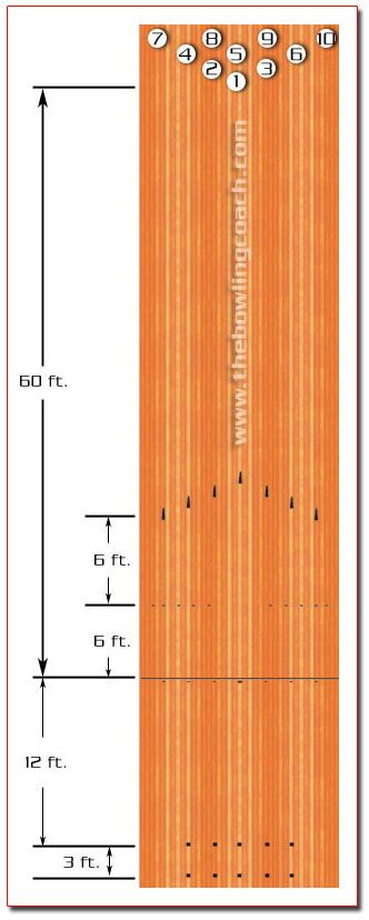 BOWLING LANE DIMENSIONS Backyard Bowling Alley Diy, Diy Bowling Alley, Outdoor Bowling, Diy Bowling, Giant Yard Games, Bowling Tips, Bowling Center, Playground Games, Bowling T Shirts