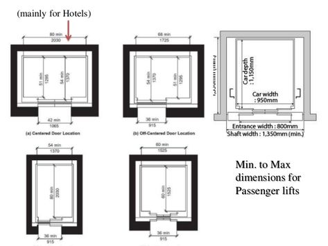 Architect Data, Toilet Plan, Container Project, Ing Civil, Stair Plan, Secret Doors, Hotel Plan, Modern Luxury Bedroom, Lift Design