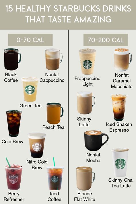 healthy starbuks drinks | Natalie Yerger Low Calorie Hot Starbucks Drinks, Hot Starbucks Drinks, Low Calorie Starbucks Drinks, Drinks Christmas, Best Starbucks Drinks, Starbucks Tea, Christmas Starbucks, Healthy Starbucks Drinks, Starbucks Coffee Drinks