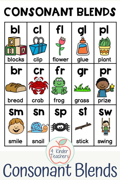 Teaching consonant blends? Click to read about these how to teach consonant blends in kindergarten and to get these great consonant blends activities. Included are consonant blend lists, word banks, and activities. Blends Kindergarten, Blends Anchor Chart, Final Consonant Blends, Consonant Blends Activities, Consonant Blends Worksheets, Digraphs Activities, Blends Activities, Kindergarten Anchor Charts, Phonics Blends